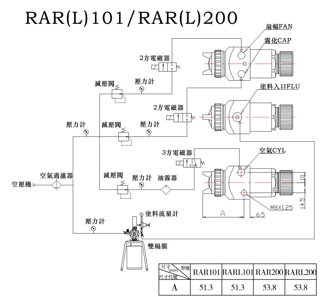 高功能中壓自動噴槍