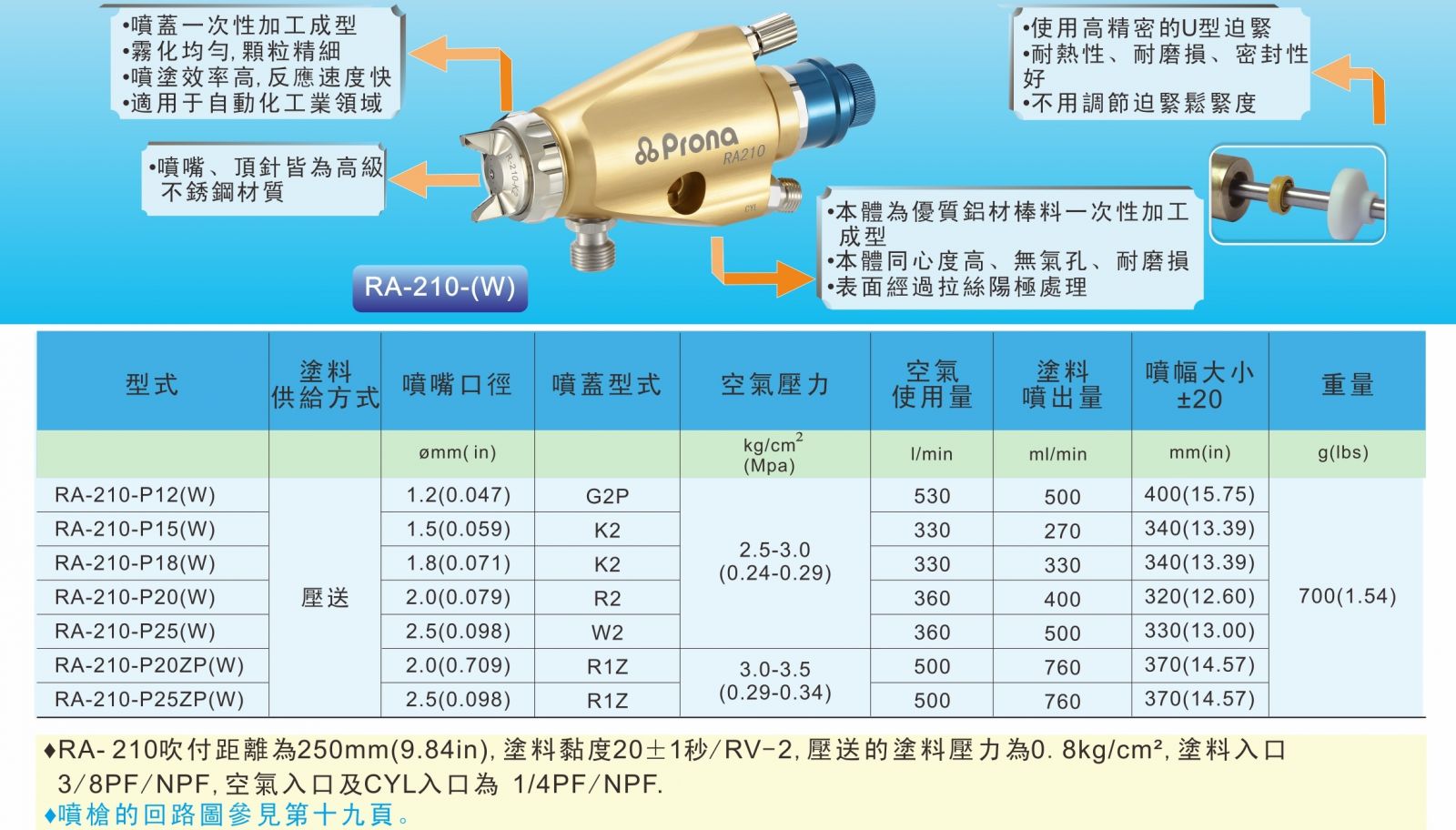 通用型自動噴槍RA-210W 精密型