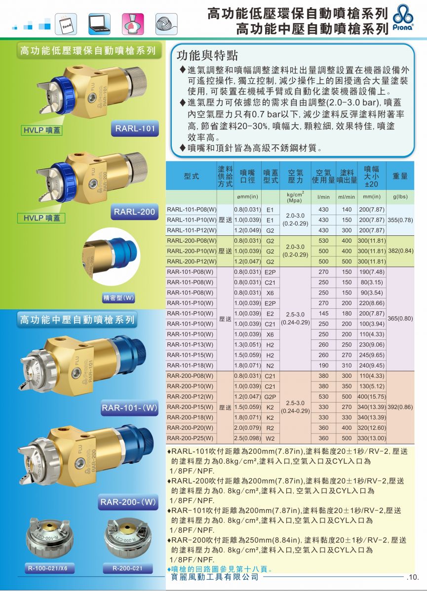 高功能中壓自動噴槍RAR-101-(W)