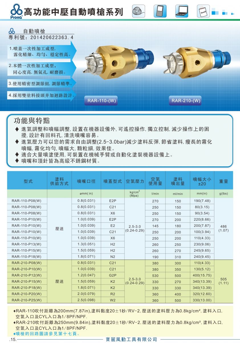 高功能中壓自動噴槍RAR-110-(W)