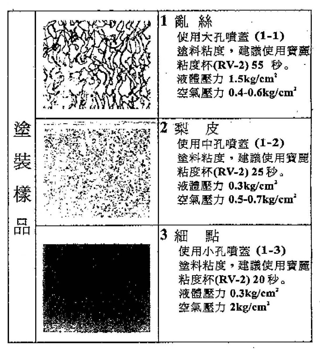 亂絲噴槍 SGD-RA200 壓送式