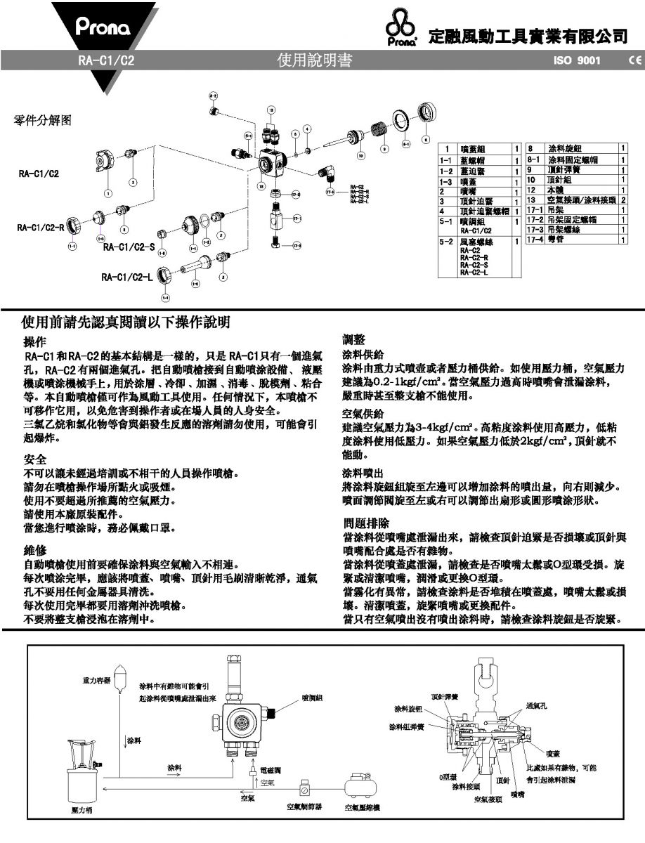 簡易型高壓自動噴槍RA-C2說明書